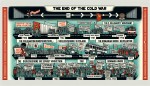 A visual timeline of key events during the end of Cold War.