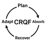 فلش چرخه Plan → Absorb → Recover → Adapt با یک دایره دور آن + کلمه CRQF در مرکز