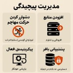 مدیریت پیچیدگی | دشوار کردن حرکت مهاجم |

| توپولوژی شبکه | انتخاب مش/ستاره/درخت |

| افزودن منابع | افزونگی و تداوم |

| پیکربندی پیش‌فعال | بازیابی خودکار |

| پشتیبانی بافر | دسترسی به داده در حمله |
