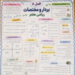 یه روزنامه دیواری که اطلاعات زیادی داشته باشه و در مورد فصل 8 بردار و مختصات کتاب ریاضی هفتم باشه
