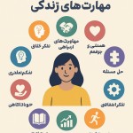 یه تصویر راجع به مهارتهای زندگی برام بساز که ده تا نکته طلایی راجع به مهارت های زندگی توش باشه