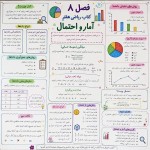یه روزنامه دیواری که اطلاعات زیادی داشته باشه و در مورد فصل 8 کتاب ریاضی هفتم باشه