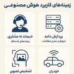 یک اینفوگرافی با متن فارسی برای توضیحات زیر