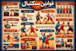 تمام قوانین بسکتبال را با تصویر به صورت پوستر و با کیفیت درست کن بدون غلط املایی و فارسی