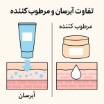 تفاوت آبرسان و مرطوب کننده